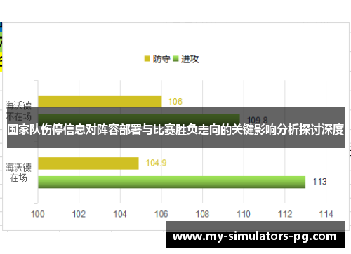 国家队伤停信息对阵容部署与比赛胜负走向的关键影响分析探讨深度 国家队伤停信息对阵容部署与比赛胜负走向的关键影响分析探讨深度