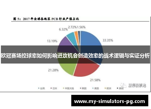 欧冠赛场控球率如何影响进攻机会创造效率的战术逻辑与实证分析 欧冠赛场控球率如何影响进攻机会创造效率的战术逻辑与实证分析